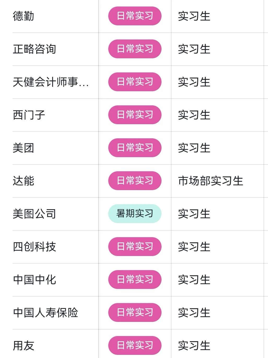 中小厂捞暑假实xi生啦！