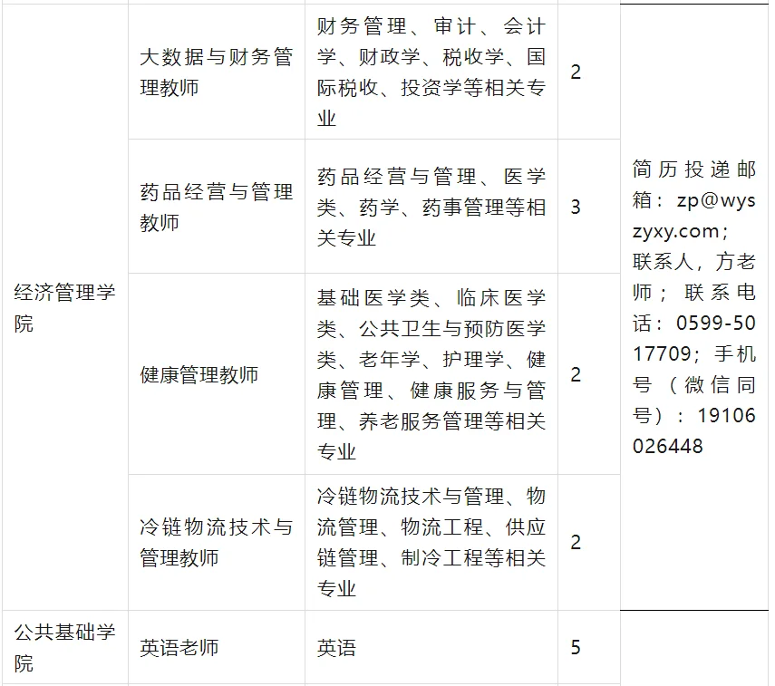 武夷山职业学院招聘教师83名！