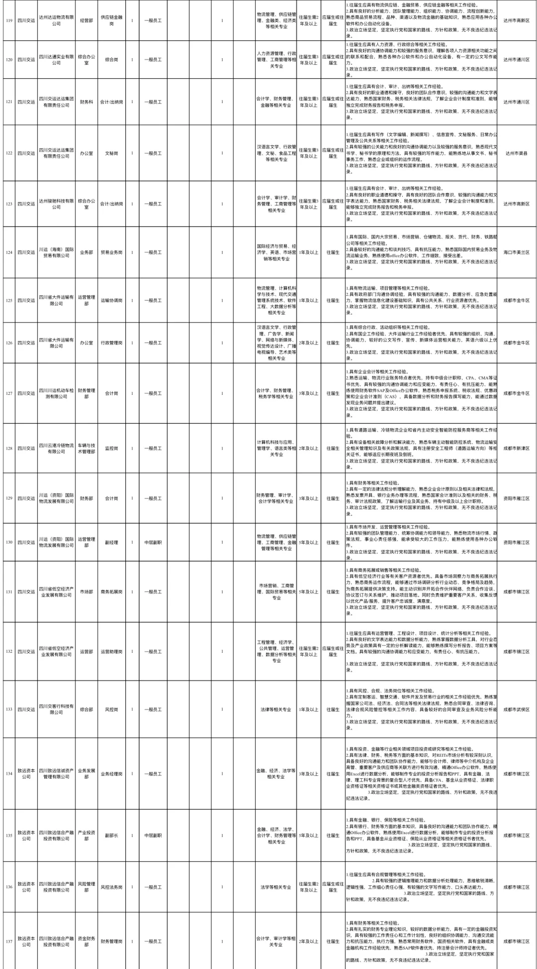 每日招聘信息分享