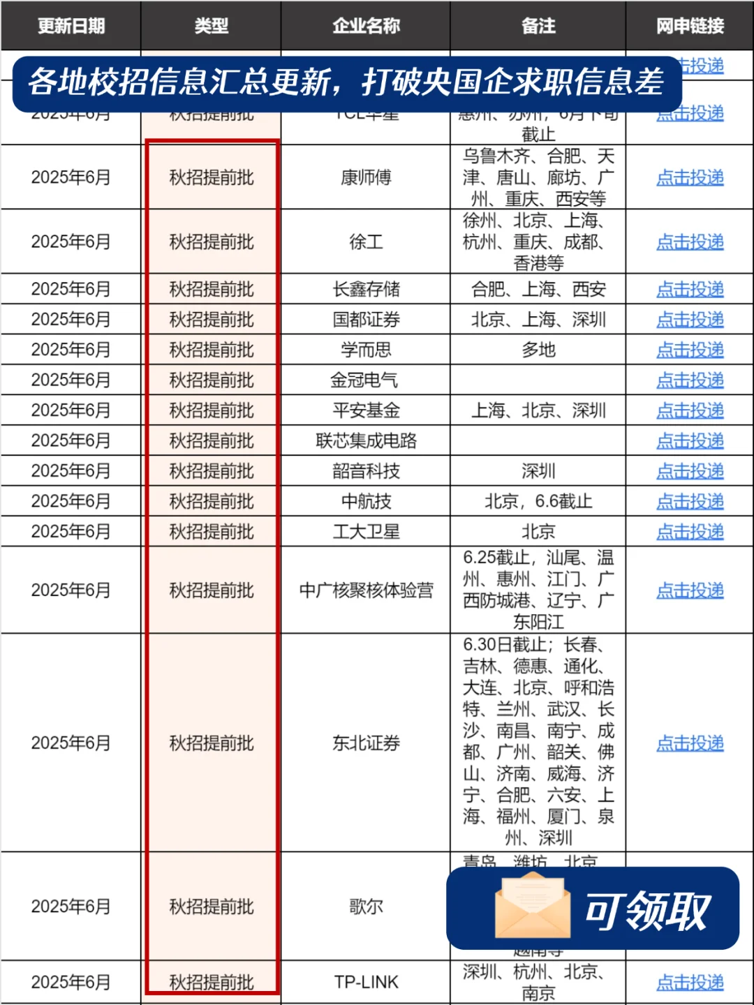 不得不说，6月开启的秋招提前批也太香了吧
