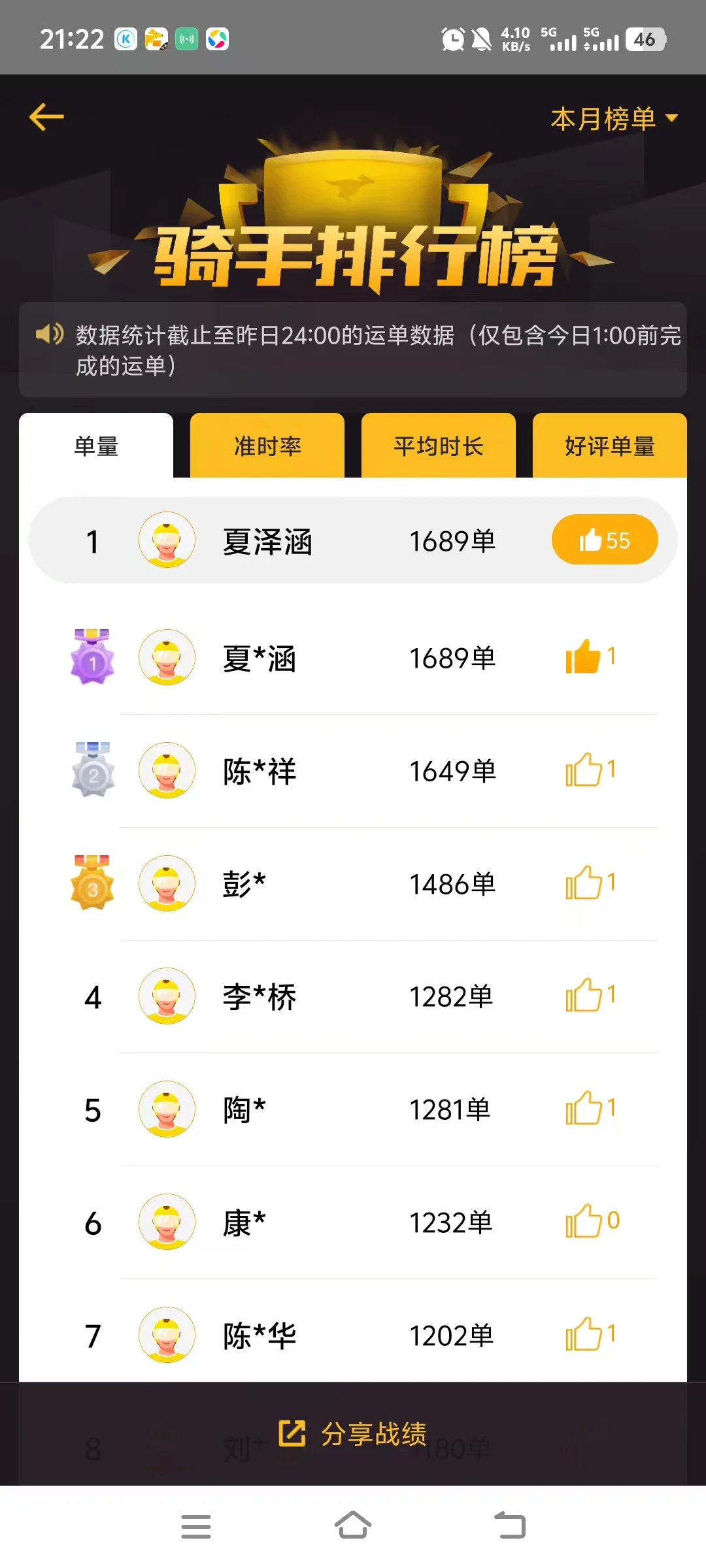 招聘外卖骑手～给你介绍各个优秀站点