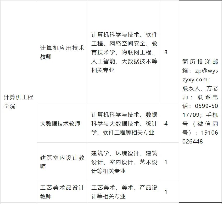 武夷山职业学院招聘教师83名！