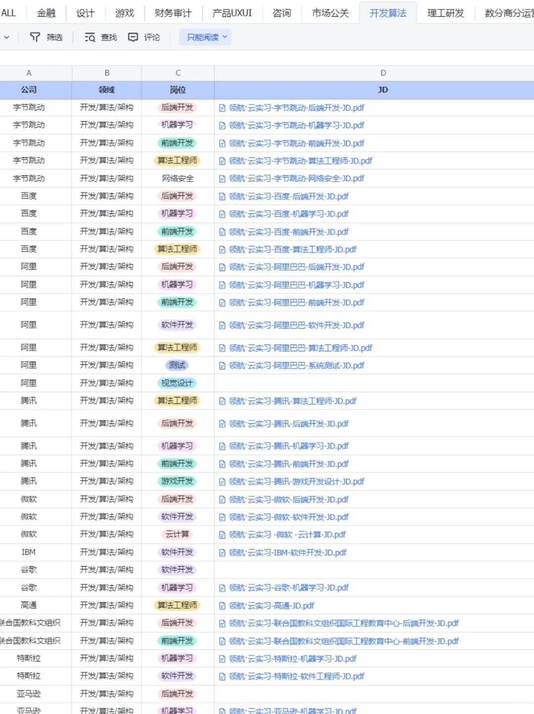留子狂喜！这些互联网大厂专宠双语留学生