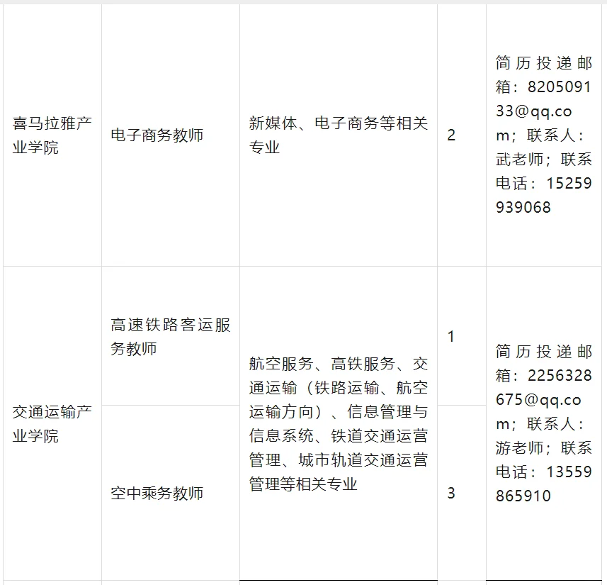武夷山职业学院招聘教师83名！