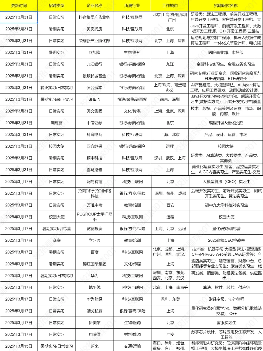 6.1 昨天新开实习！