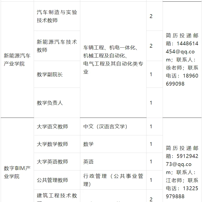 武夷山职业学院招聘教师83名！