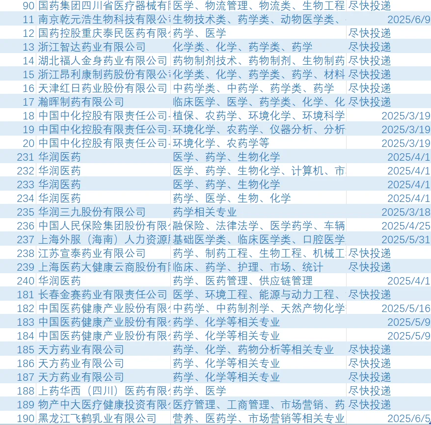 药学四月央国企捡漏开始啦！