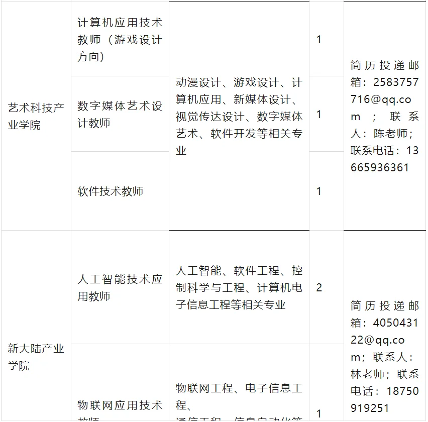 武夷山职业学院招聘教师83名！