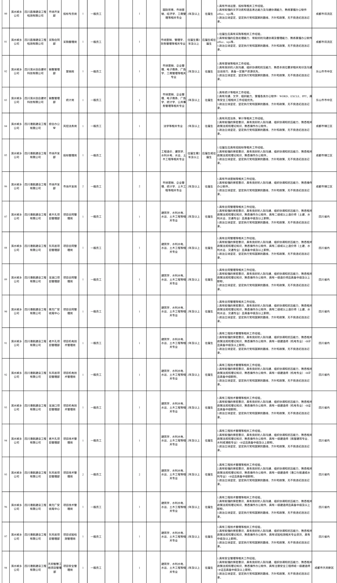 每日招聘信息分享