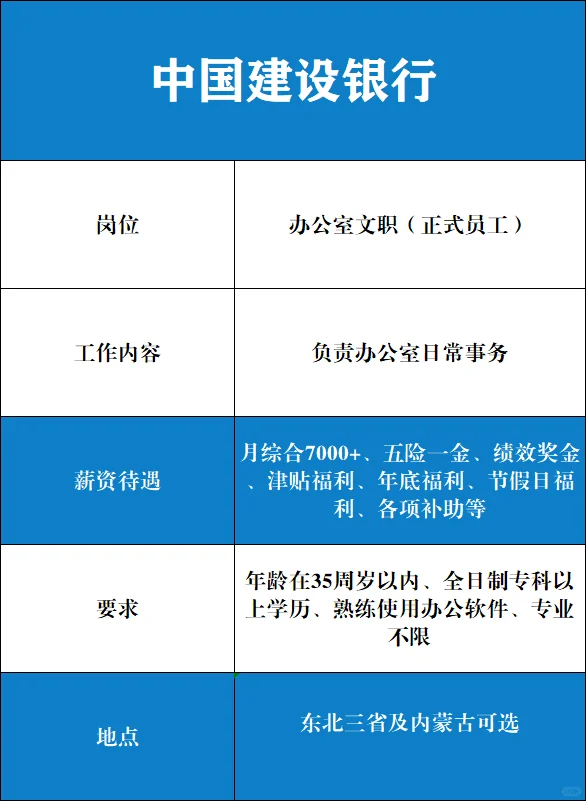 中国建设银行办公室文员🎉正式工