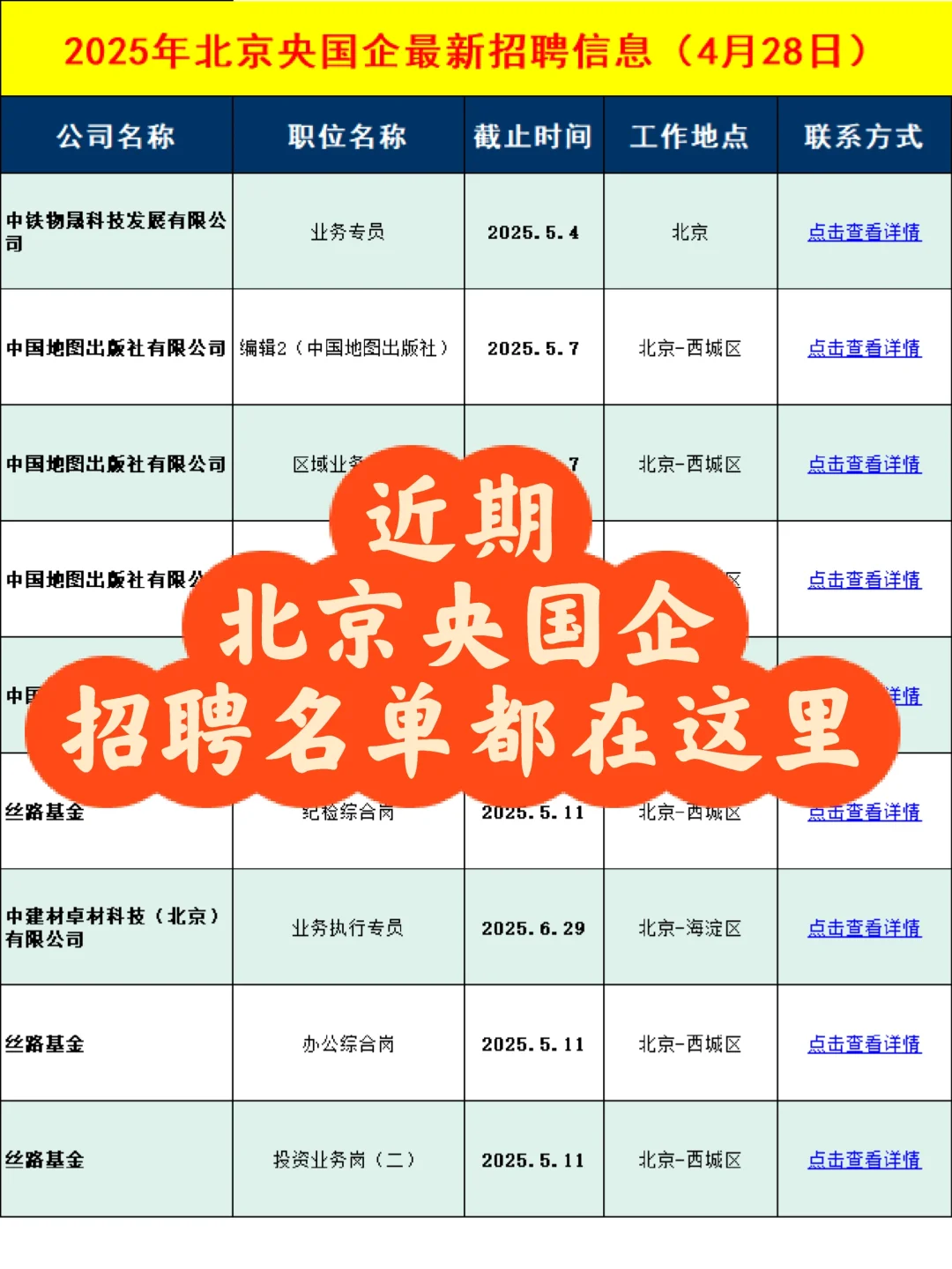 北京央国企招聘信息差分享