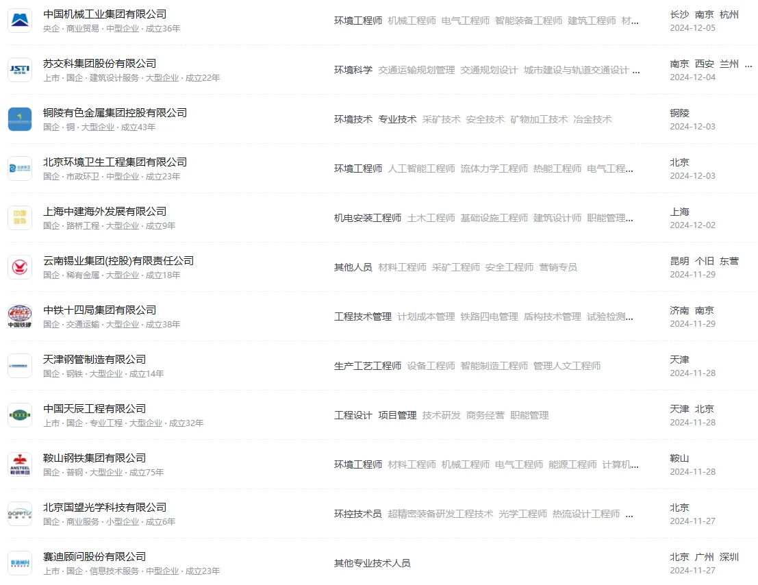 环境工程类丨必投的央国企清单~