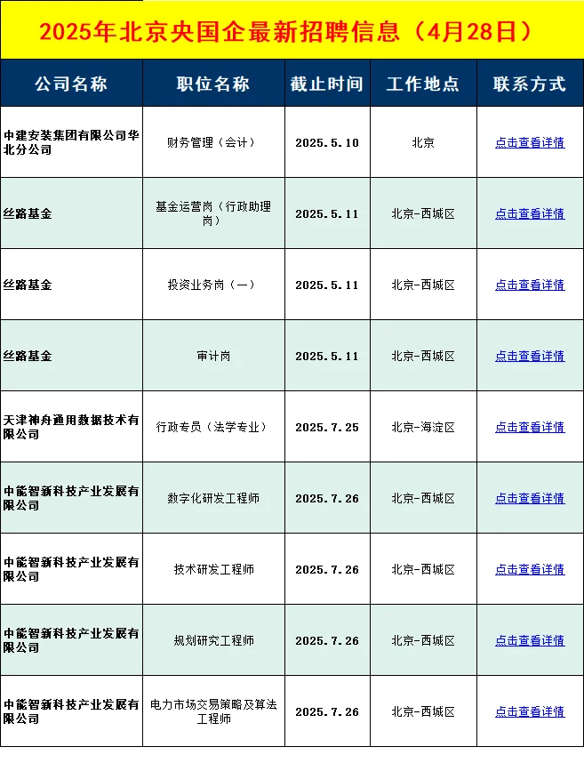 北京央国企招聘信息差分享