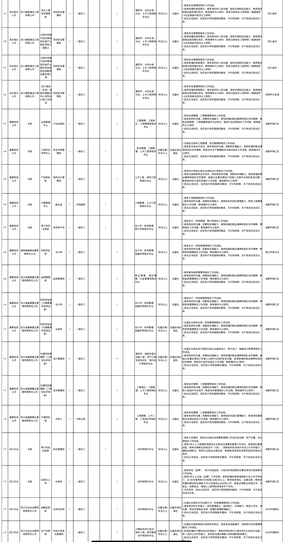 每日招聘信息分享