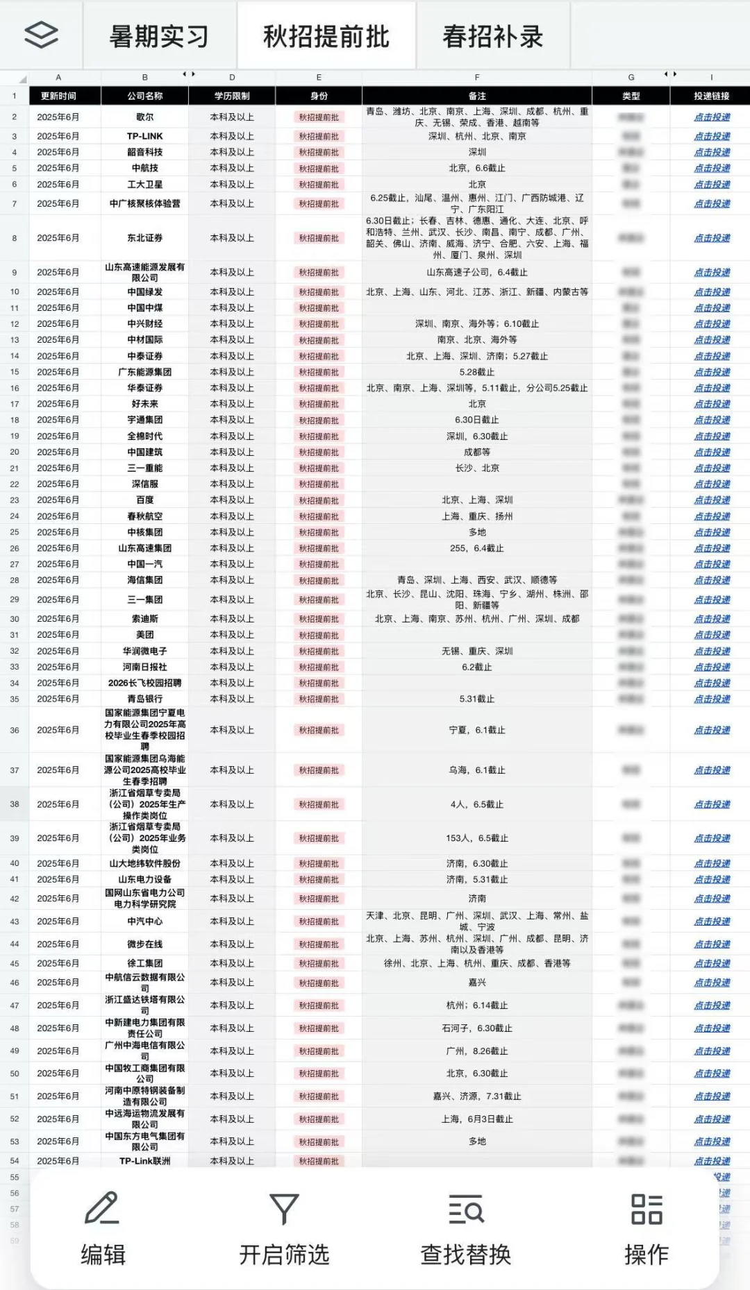 不得不说，6月开启的秋招提前批也太香了吧