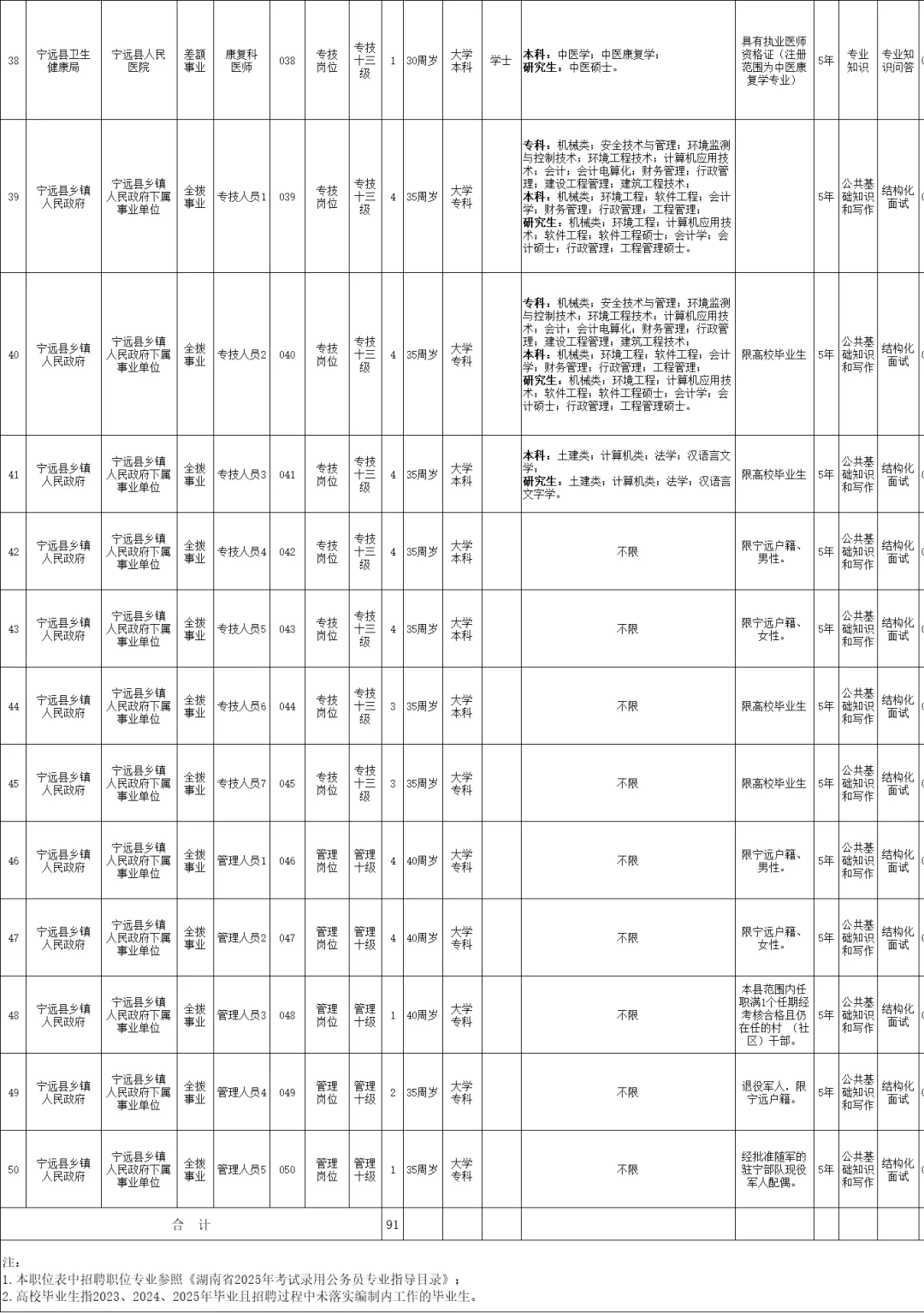 永州事业单位这么缺人😱？又新出一个招聘