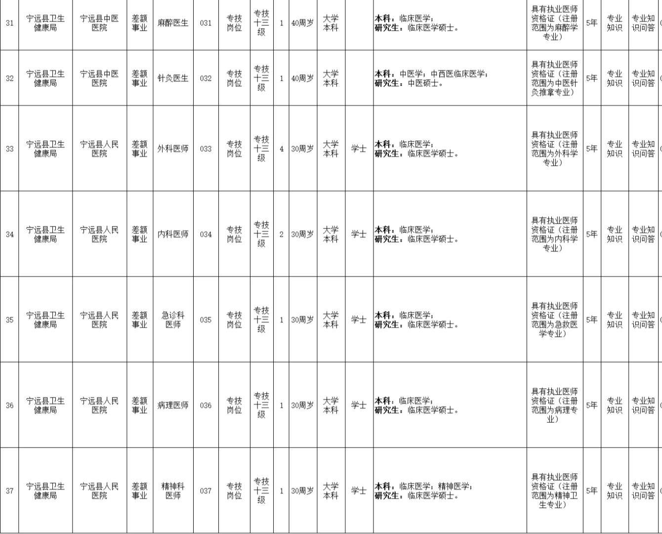 永州事业单位这么缺人😱？又新出一个招聘