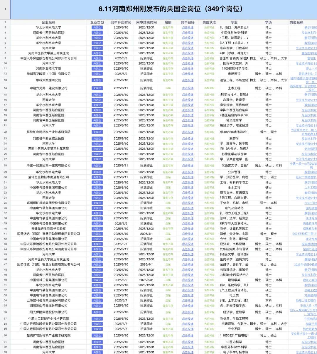 6.11河南郑州刚开的央国企岗位👀349个