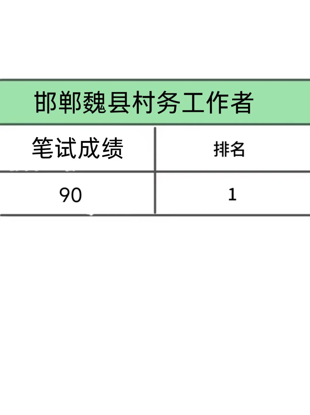 邯郸魏县村务工作者，原来真的有信息差