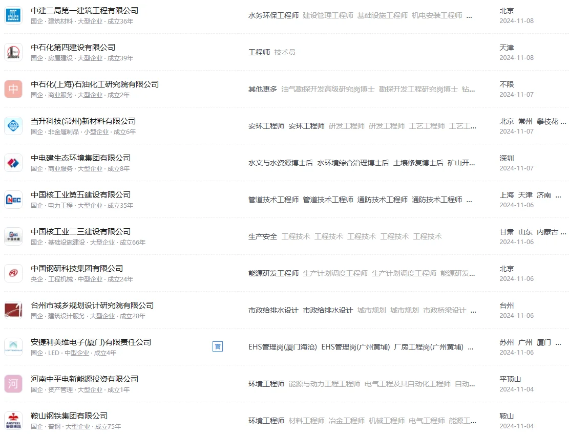 环境工程类丨必投的央国企清单~
