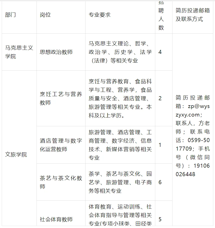 武夷山职业学院招聘教师83名！
