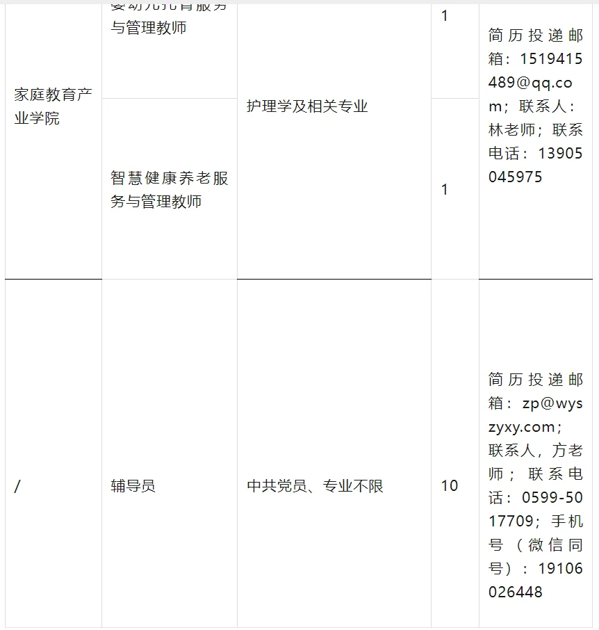 武夷山职业学院招聘教师83名！