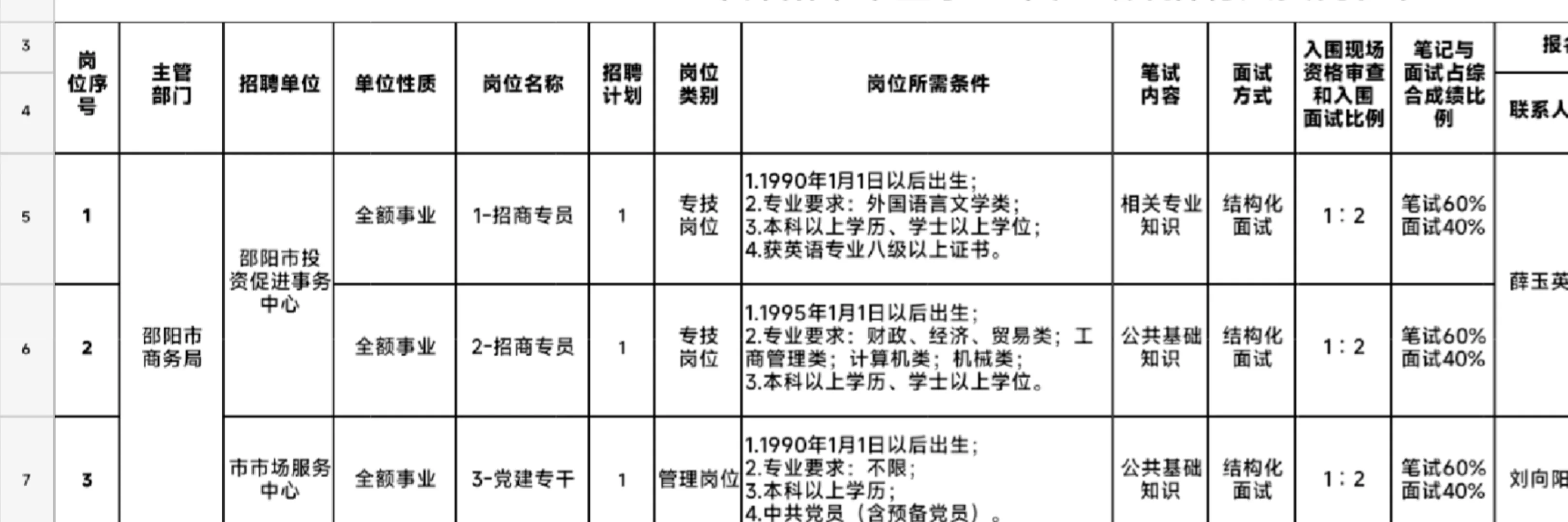邵阳市直选岗求助帖