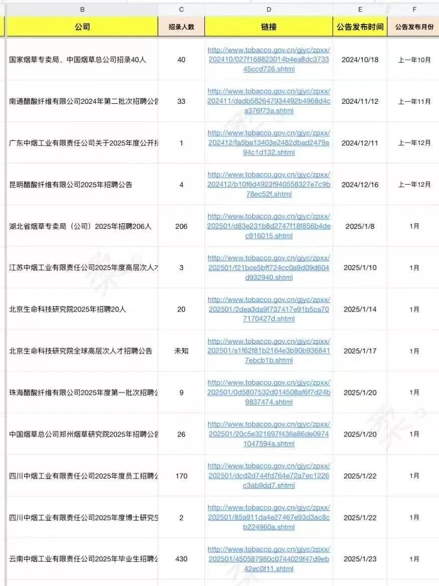 有同学愿意来北京烟厂的吗接受无经验