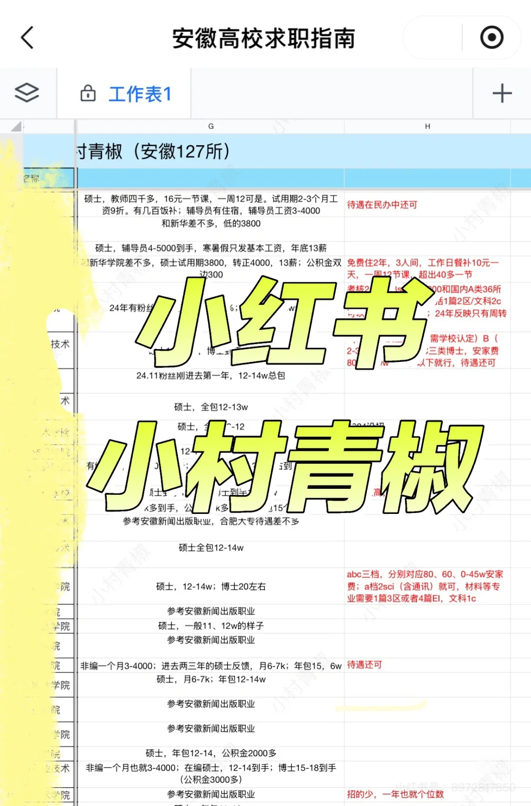 安徽高校正在招聘，硕士年13w起（月7k）有编