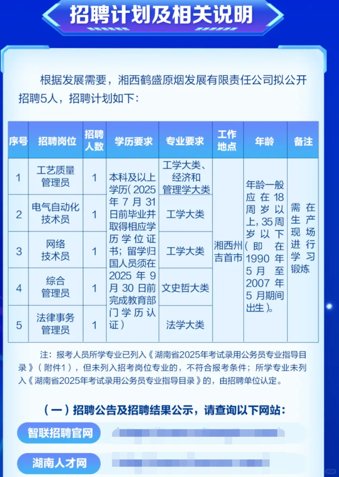 烟草国企：湘西鹤盛原烟公司2025公开招聘！