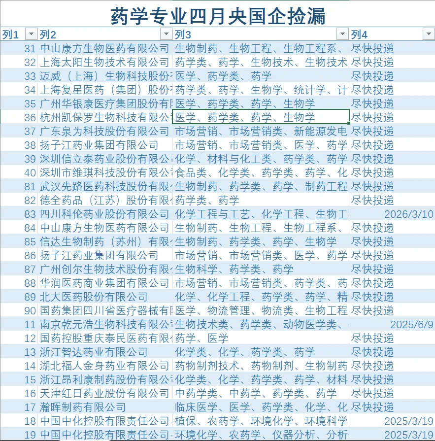 药学四月央国企捡漏开始啦！