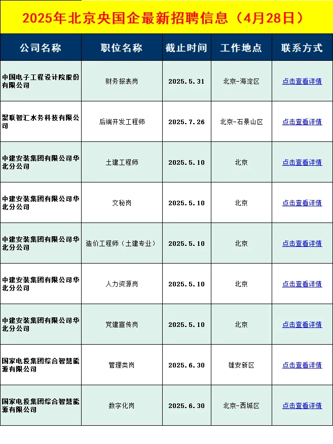 北京央国企招聘信息差分享