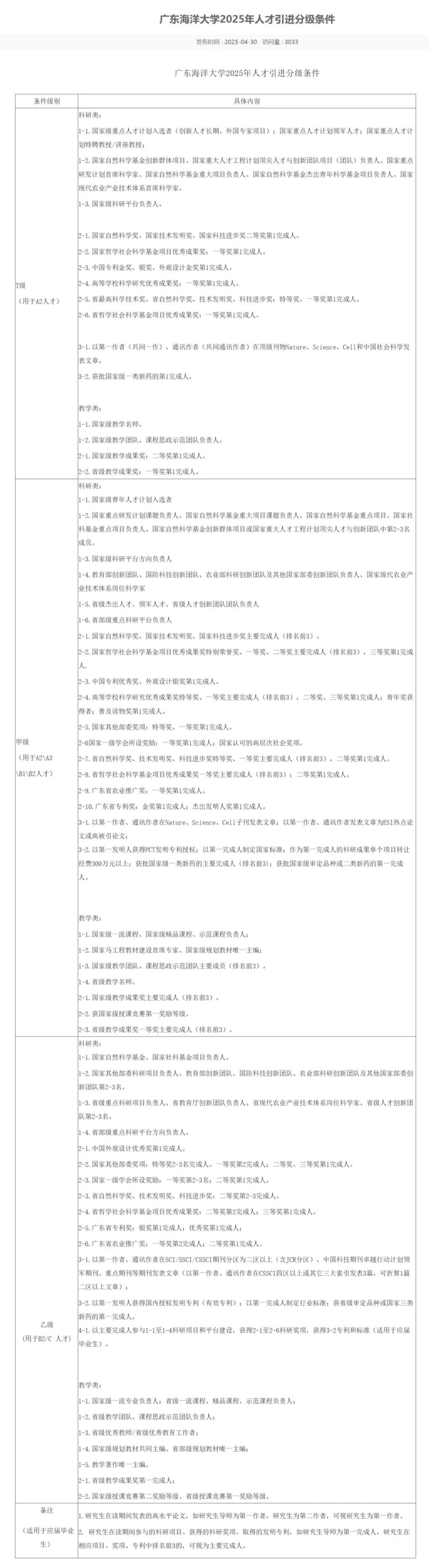 广东海洋丨2025人才引进政策&分级条件