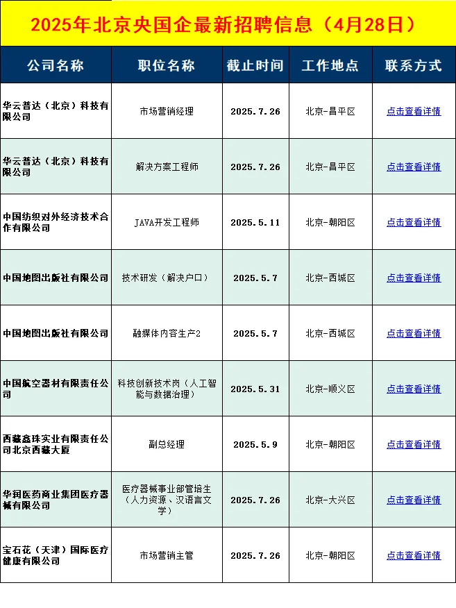 北京央国企招聘信息差分享