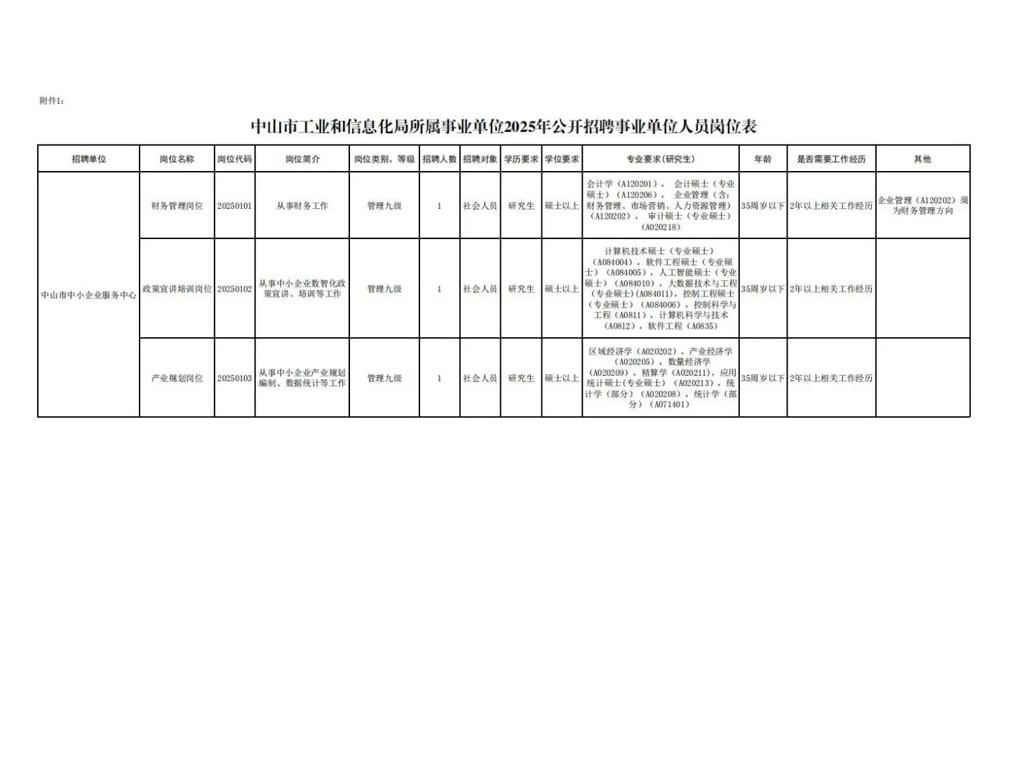 中山事业编发布招聘3人！