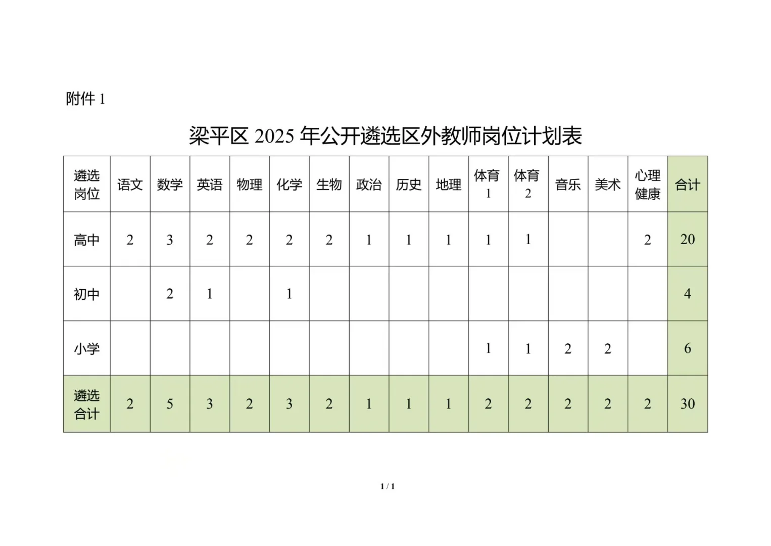 梁平教育委员会遴选公告！！！！