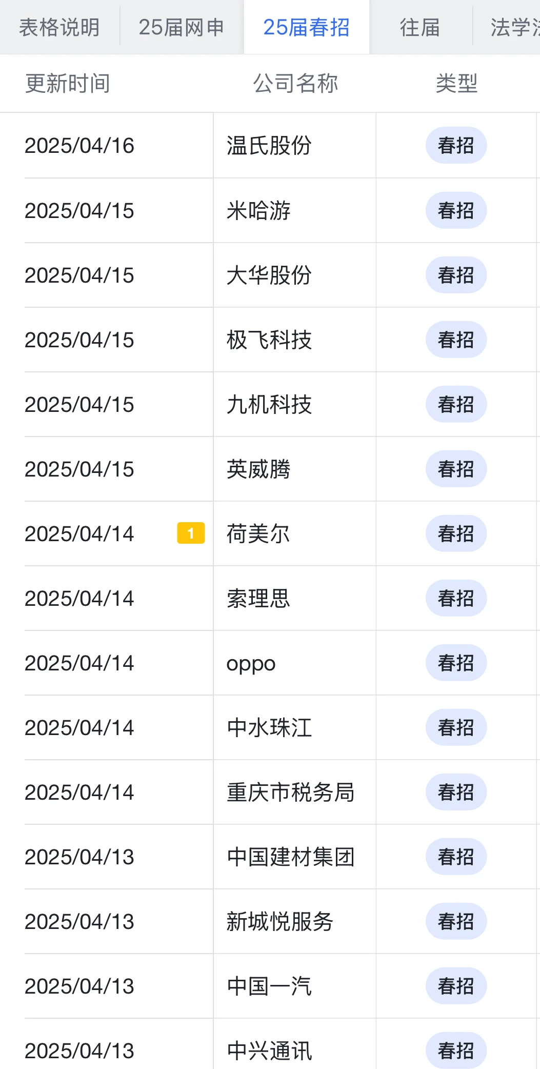 大学生一定要知道的国企——海南篇