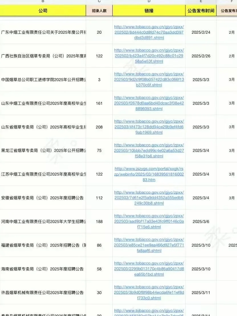 有同学愿意来北京烟厂的吗接受无经验