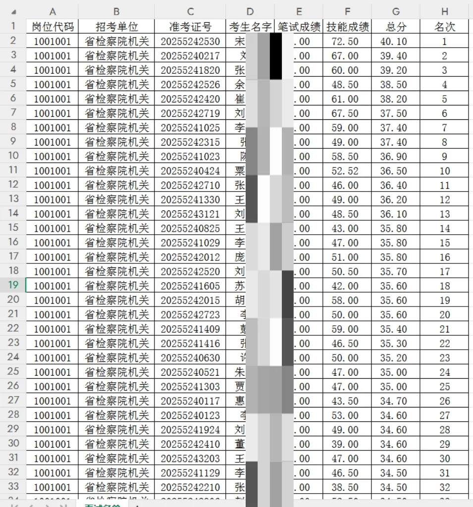 河南省人民检察院聘用制书记员招聘面试公告