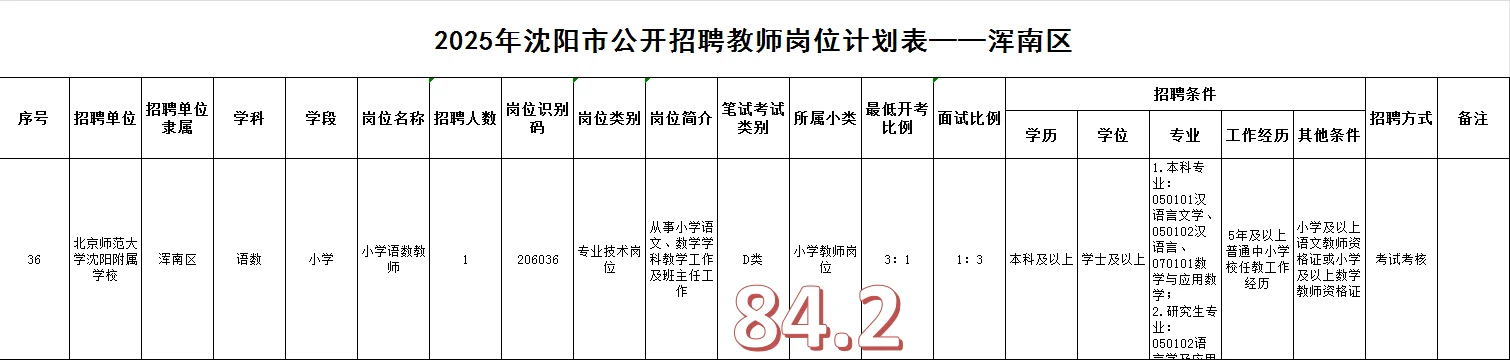 沈阳教招~~浑南区几个神仙岗！！！
