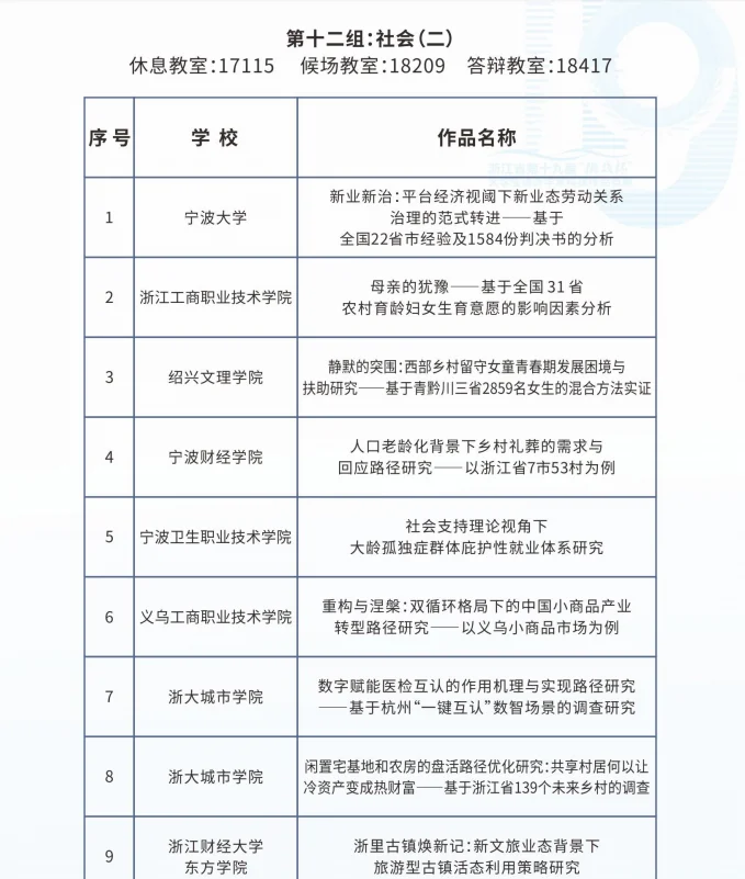浙江省挑战杯省决赛（部分）参赛作品名单