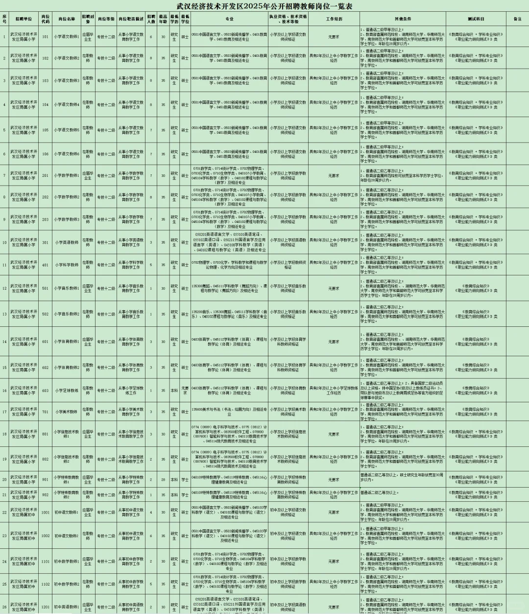 教师招聘，五险一金本科起！武汉市经开区！