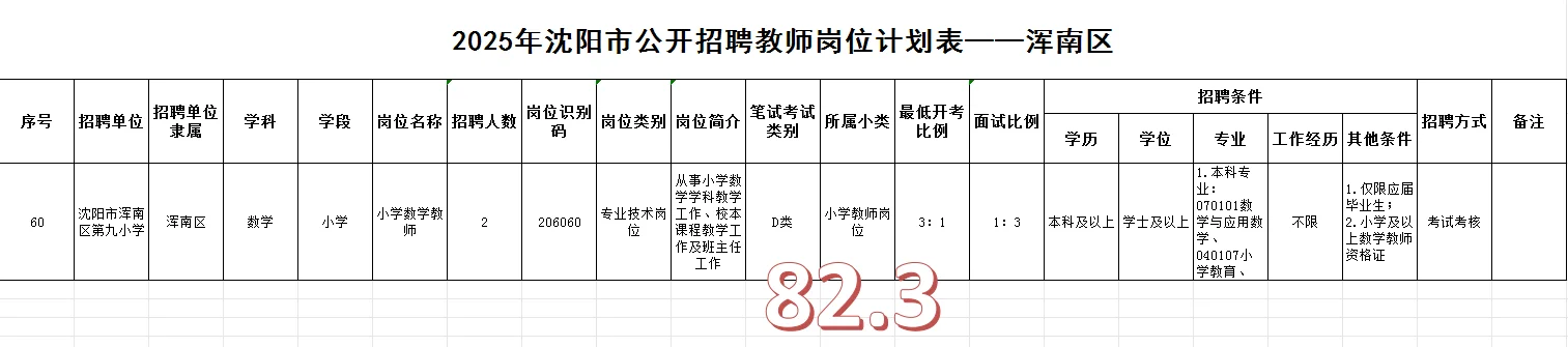 沈阳教招~~浑南区几个神仙岗！！！