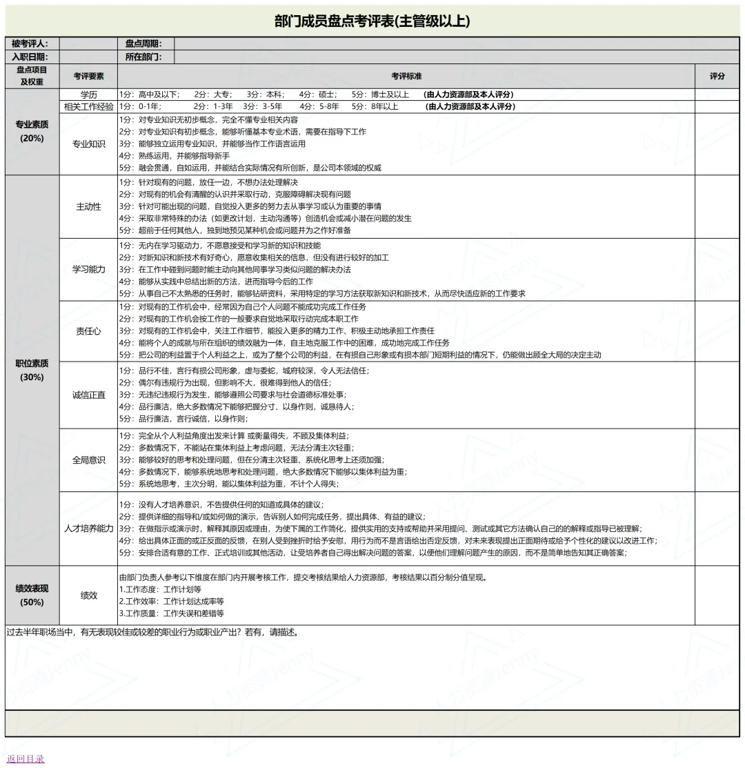 人才盘点表格大全