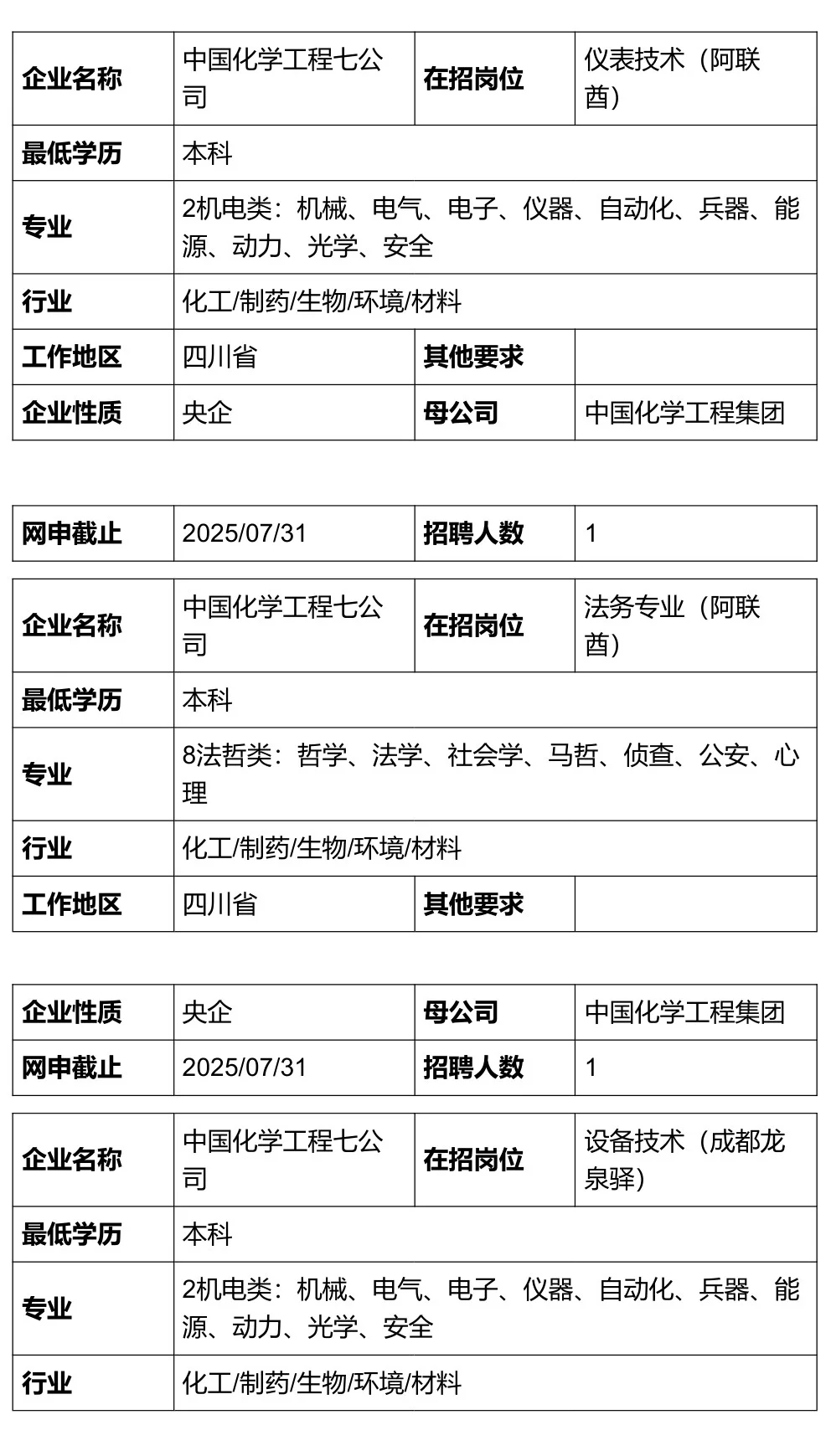 央企招聘：中化工程集团全国岗位