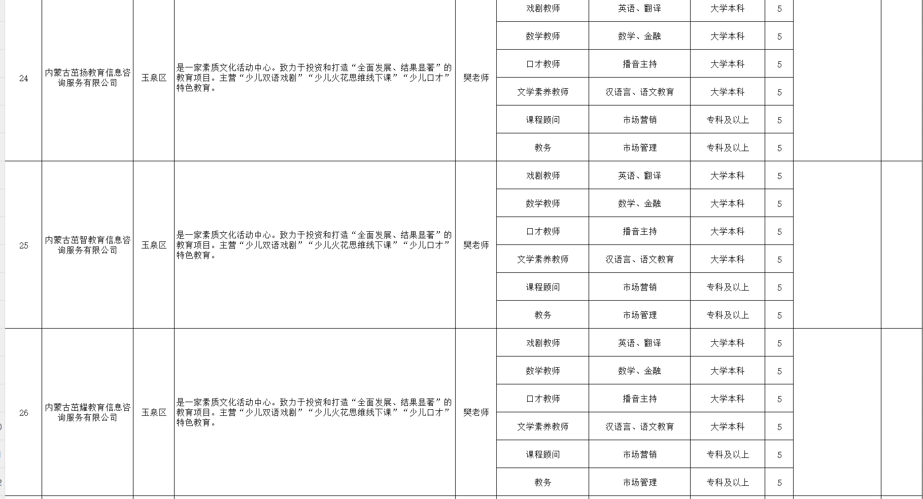 2025呼市人才储备岗位需求信息表