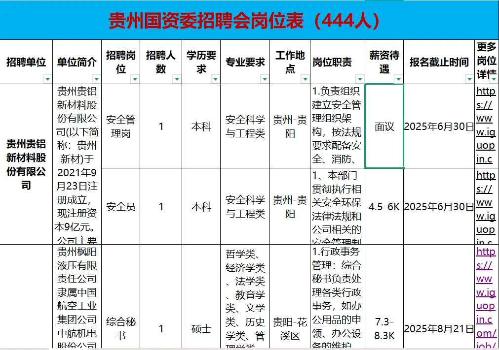 贵州央企最新招聘✌️