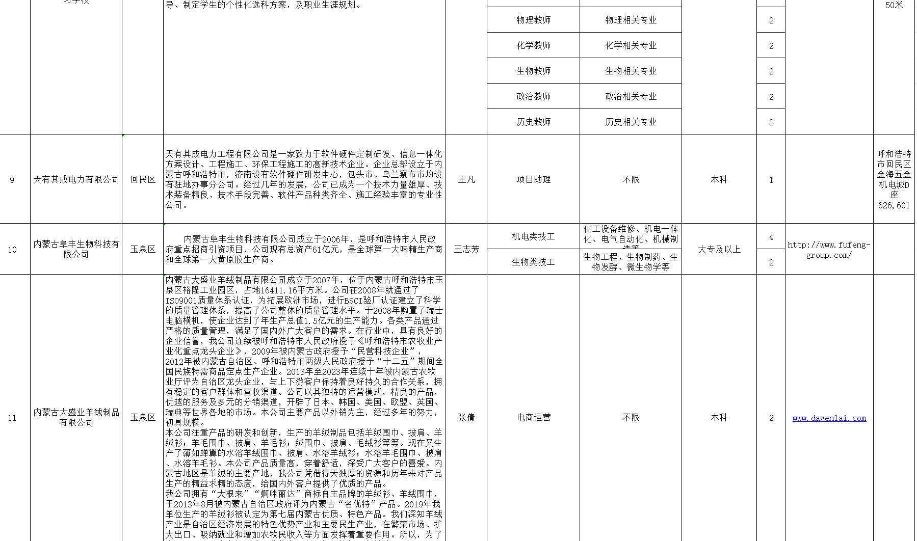 2025呼市人才储备岗位需求信息表