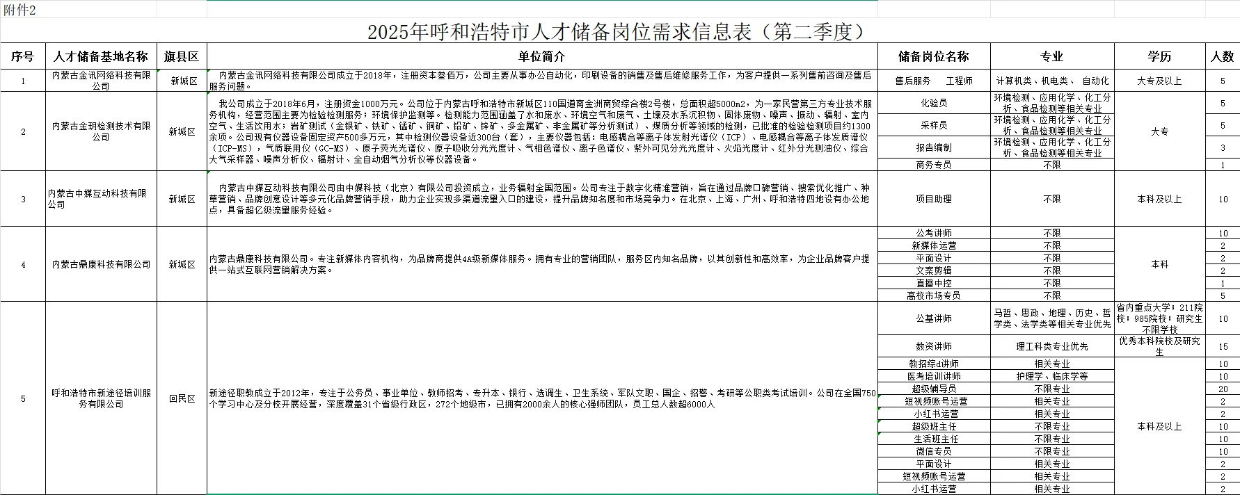 呼和浩特市招人才储备啦