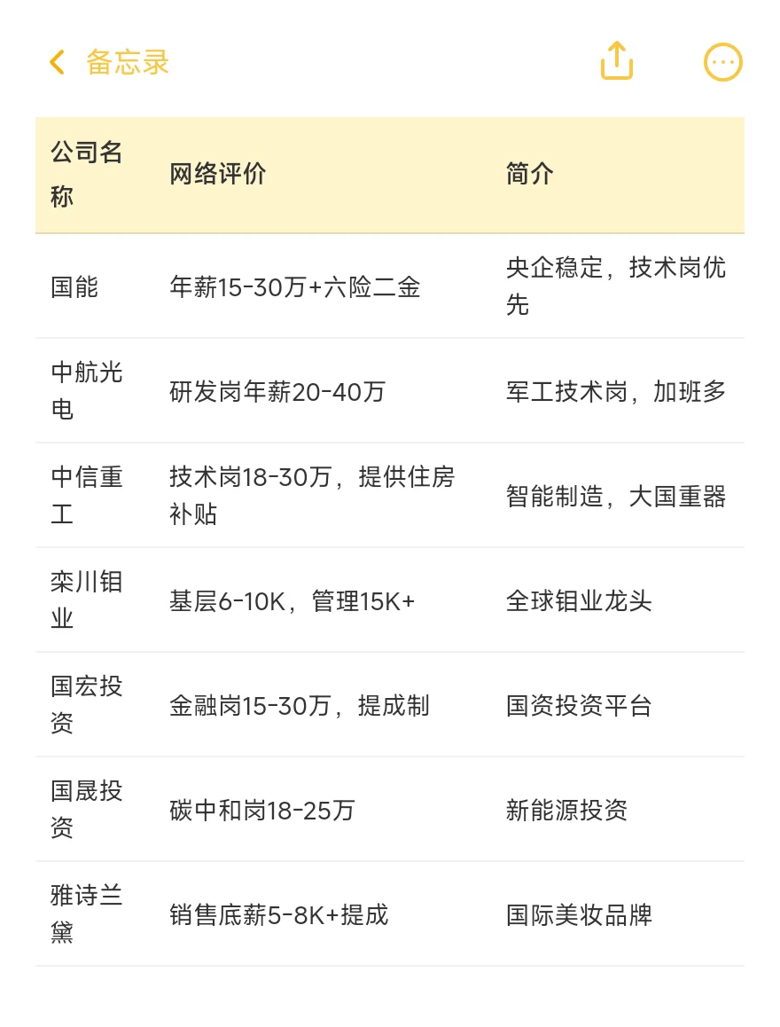 顶级单位——洛阳篇